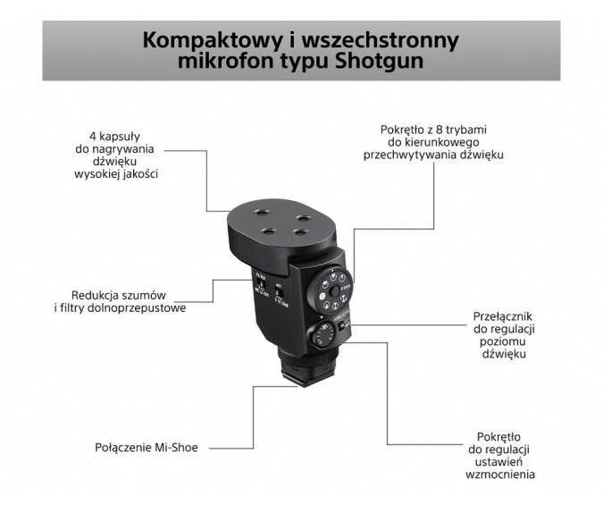 Mikrofon bezprzewodowy shotgun SONY | ECM-M1