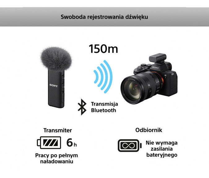 Mikrofon bezprzewodowy SONY | ECM-W3