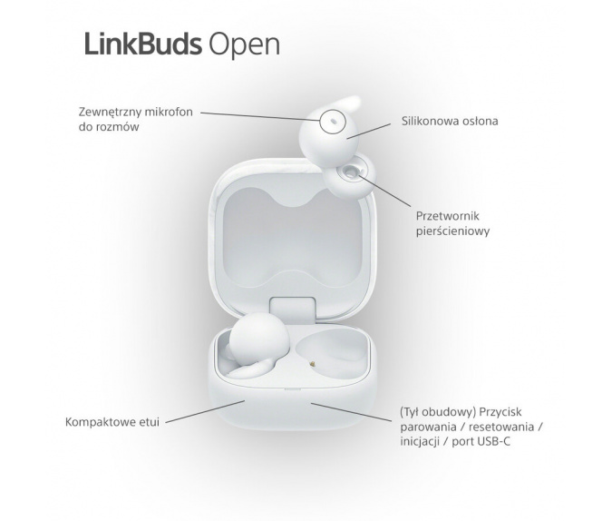 Słuchawki bezprzewodowe SONY LinkBuds Open | WF-L910W